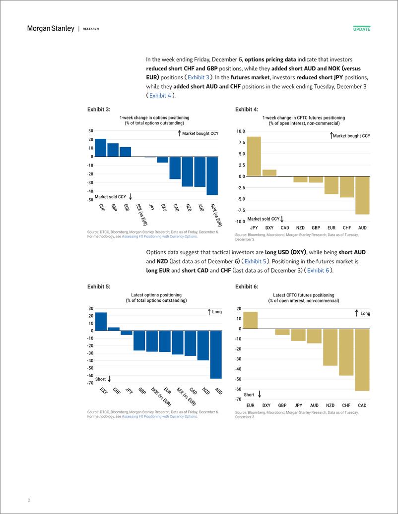 《Morgan Stanley Fixed-Global Macro Strategy Global FX Positioning Short Position...-112084105》 - 第2页预览图