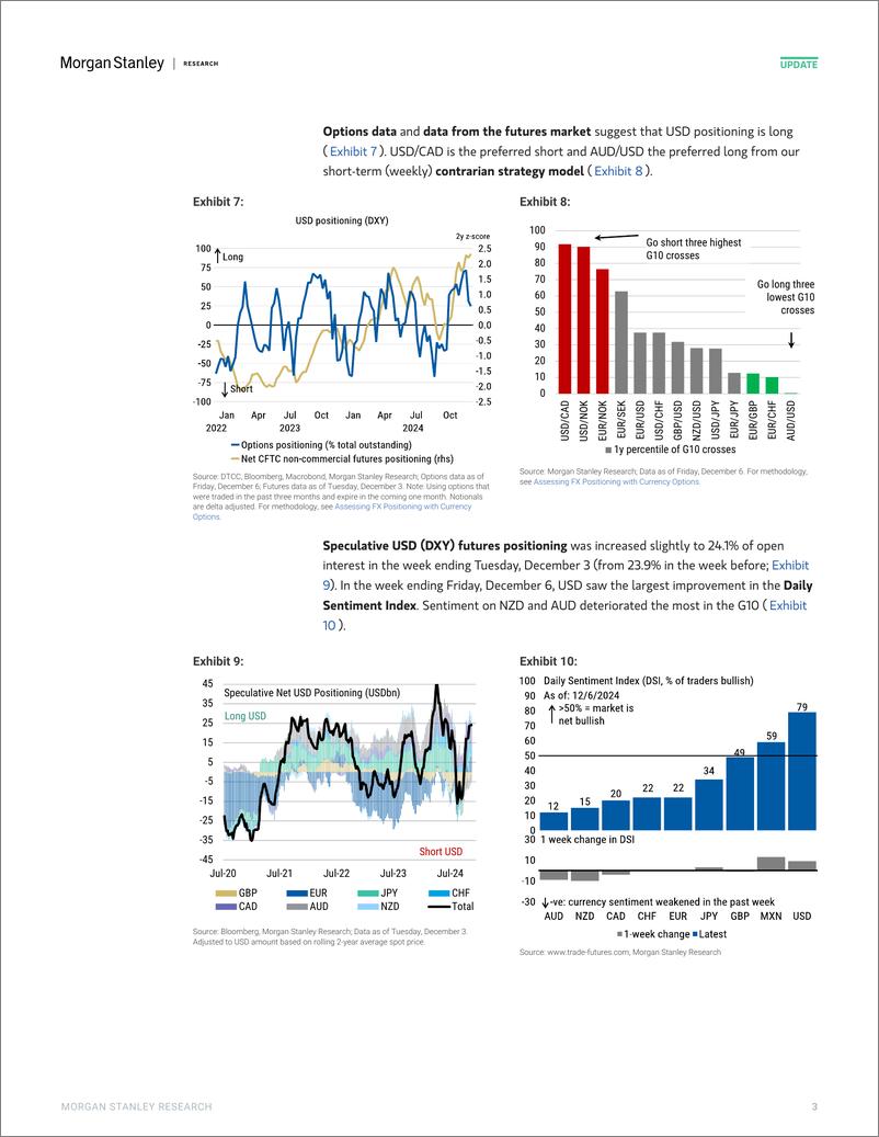 《Morgan Stanley Fixed-Global Macro Strategy Global FX Positioning Short Position...-112084105》 - 第3页预览图