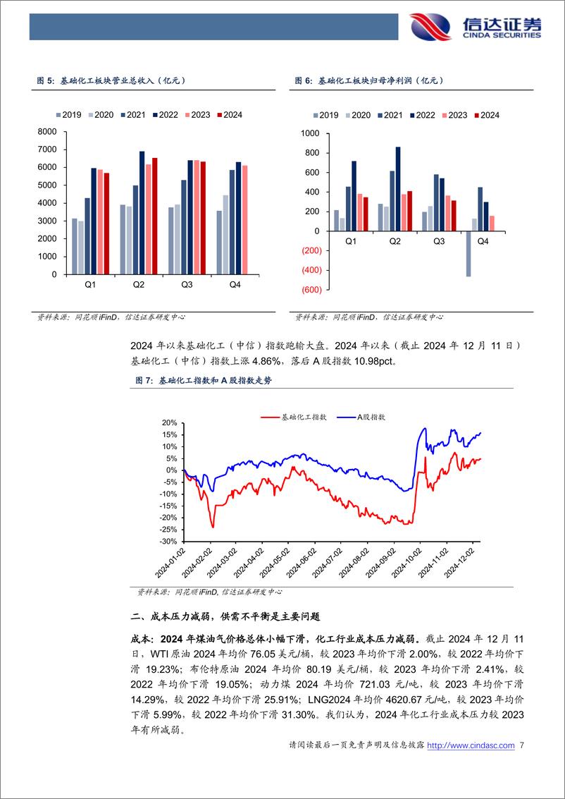 《化工行业2025年度策略报告：迈向更高阶，打造全球化品牌-241226-信达证券-34页》 - 第8页预览图