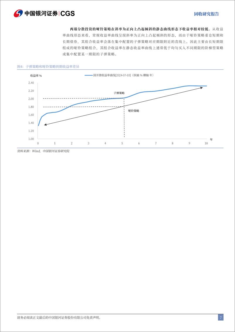 《固收专题报告：久期策略如何在当前场景进行应用？-240729-银河证券-22页》 - 第7页预览图