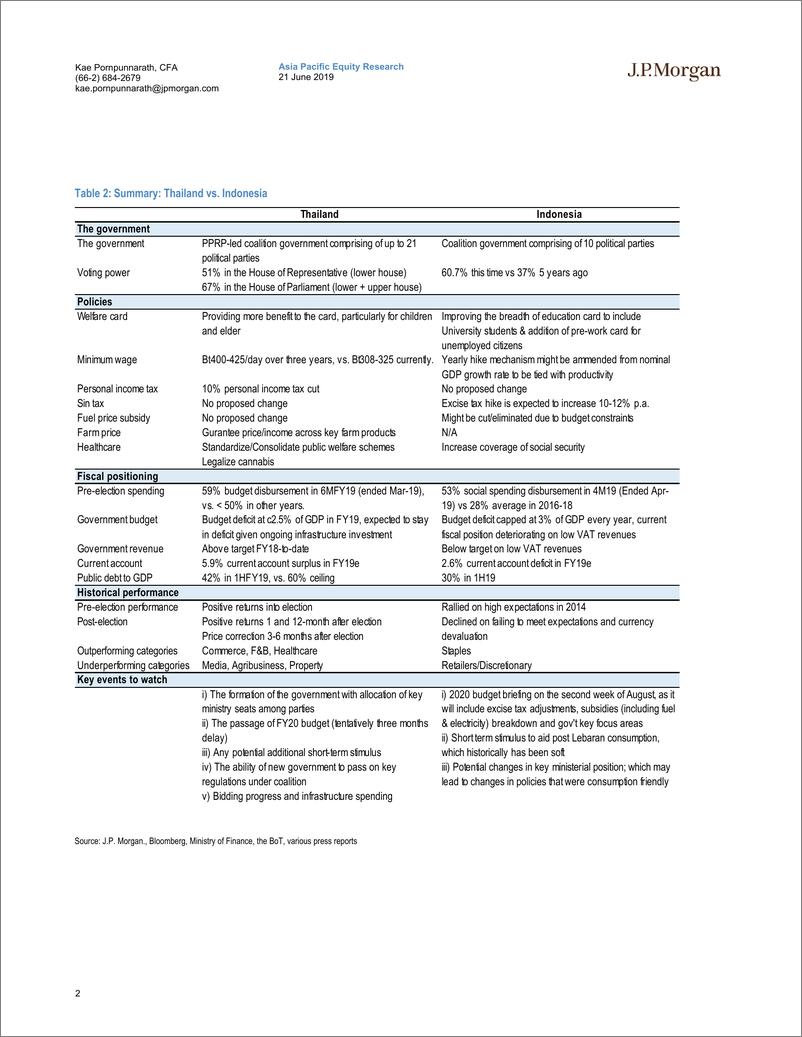 《J.P. 摩根-亚太地区-宏观策略-泰国与印尼消费：后大选消费-2019.6.21-27页》 - 第3页预览图