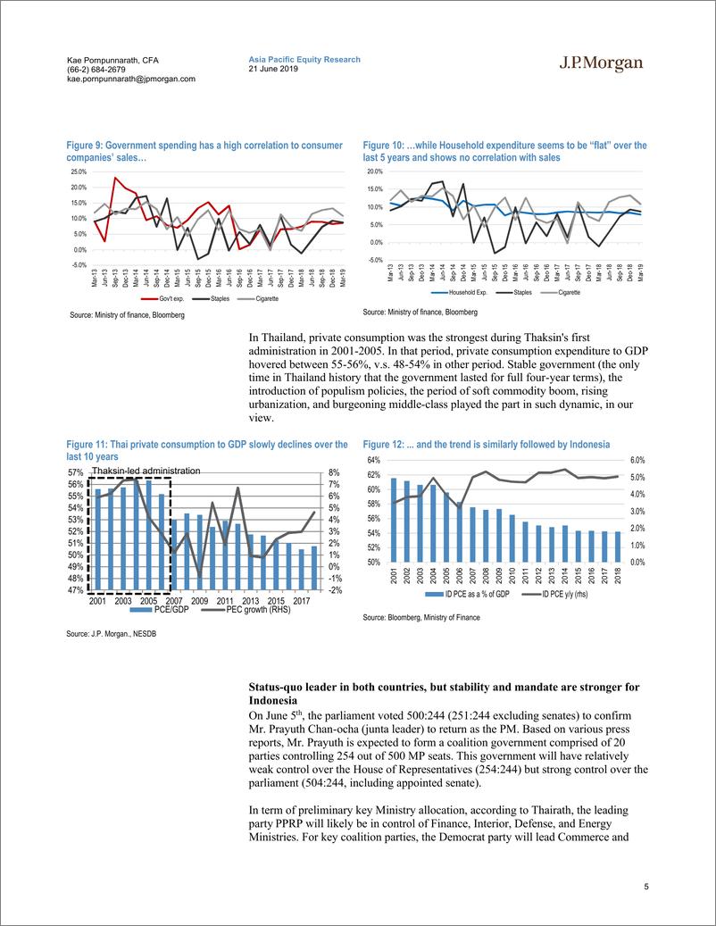 《J.P. 摩根-亚太地区-宏观策略-泰国与印尼消费：后大选消费-2019.6.21-27页》 - 第6页预览图