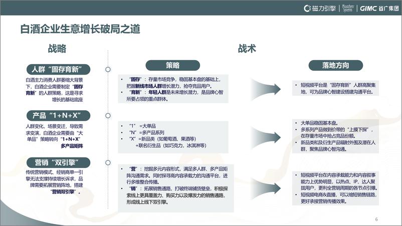 《2024快手白酒行业洞察报告-54页》 - 第7页预览图