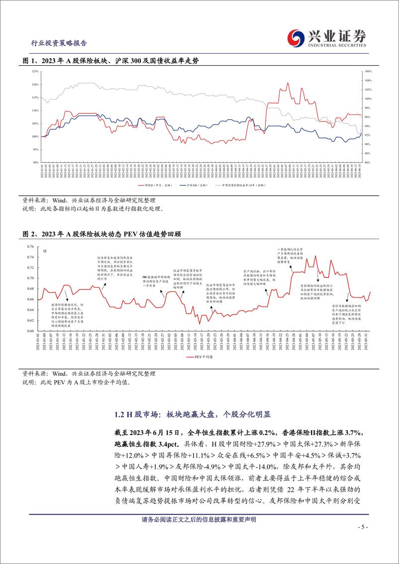 《保险行业2023年中期投资策略：把握量价齐升下的保险股配置机会-20230626-兴业证券-36页》 - 第6页预览图