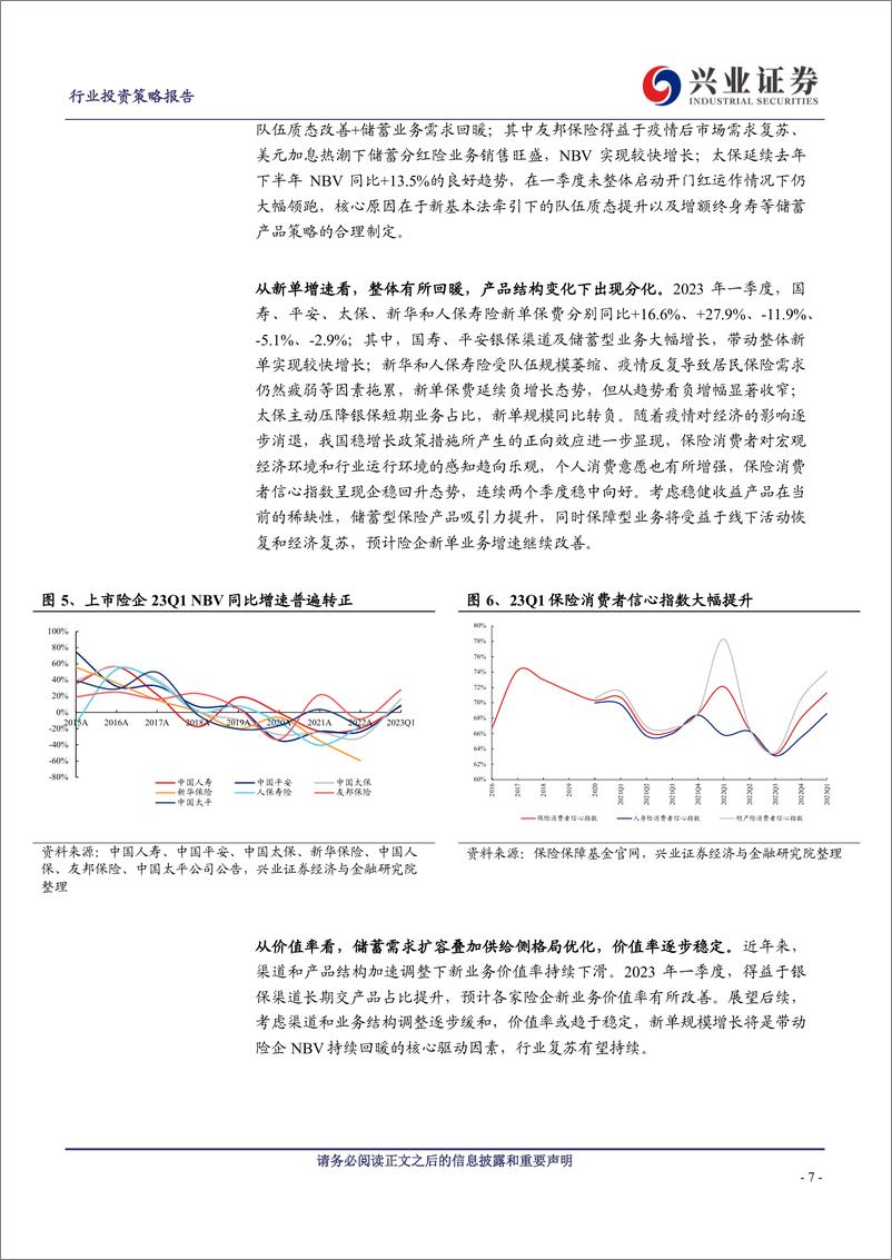 《保险行业2023年中期投资策略：把握量价齐升下的保险股配置机会-20230626-兴业证券-36页》 - 第8页预览图