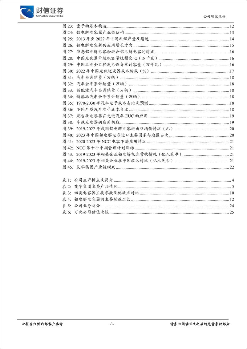 《艾华集团(603989)盈利能力逐季度恢复，新项目建设如期推进-241219-财信证券-28页》 - 第3页预览图