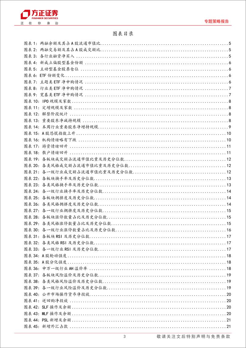 《流动性跟踪(9月第1期)：股市资金面收紧，市场情绪回落-240909-方正证券-27页》 - 第3页预览图