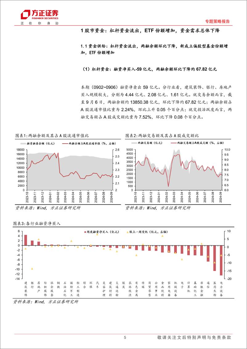 《流动性跟踪(9月第1期)：股市资金面收紧，市场情绪回落-240909-方正证券-27页》 - 第5页预览图