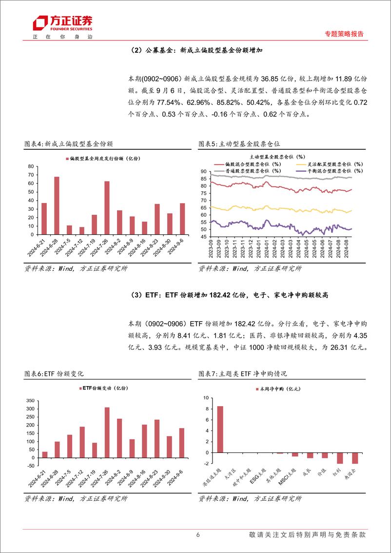 《流动性跟踪(9月第1期)：股市资金面收紧，市场情绪回落-240909-方正证券-27页》 - 第6页预览图