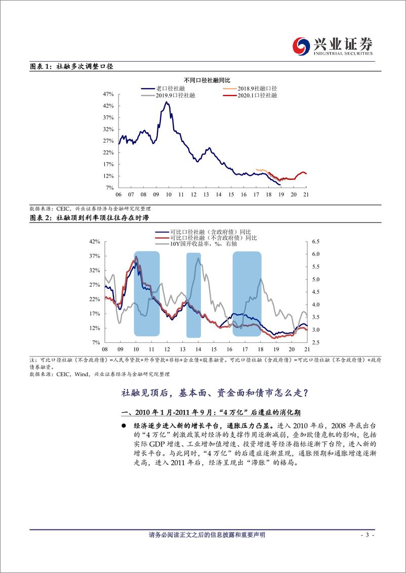 《深度：从社融顶到利率顶需要多久？-20210218-兴业证券-17页》 - 第3页预览图