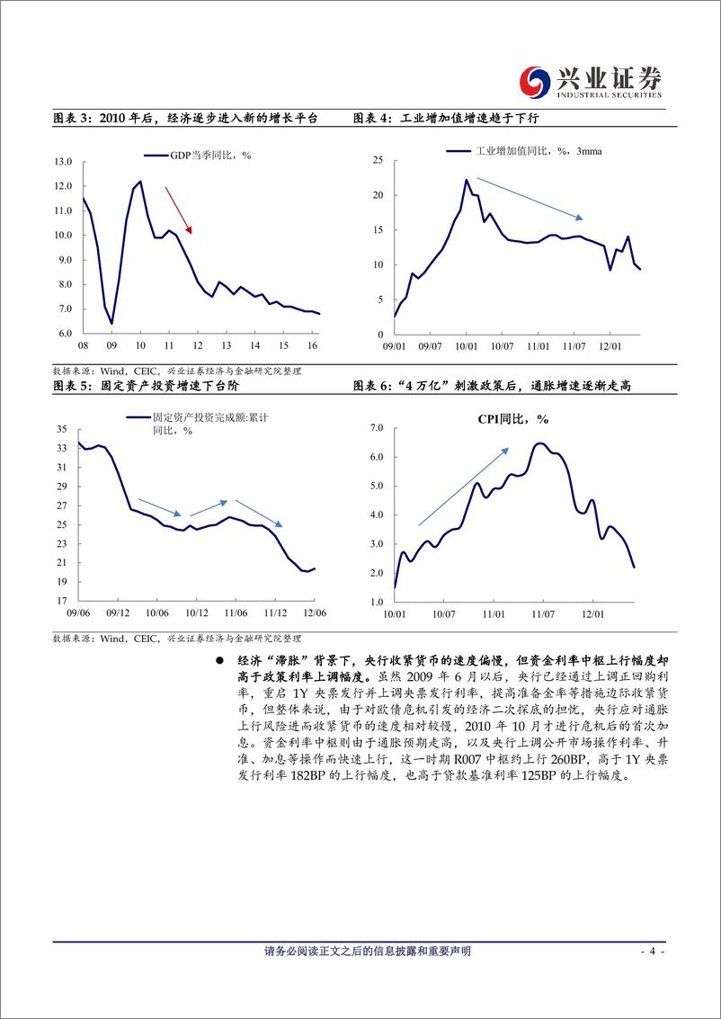 《深度：从社融顶到利率顶需要多久？-20210218-兴业证券-17页》 - 第4页预览图