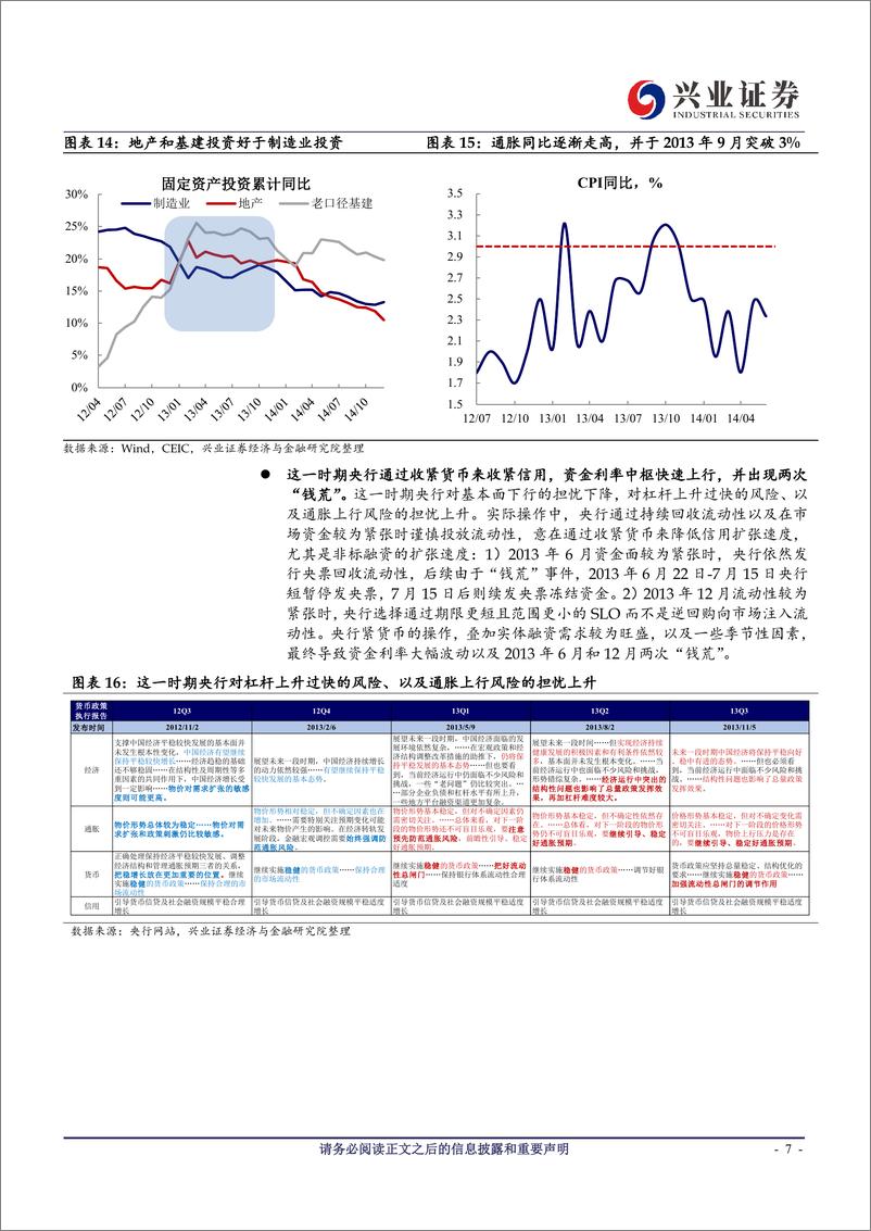 《深度：从社融顶到利率顶需要多久？-20210218-兴业证券-17页》 - 第7页预览图