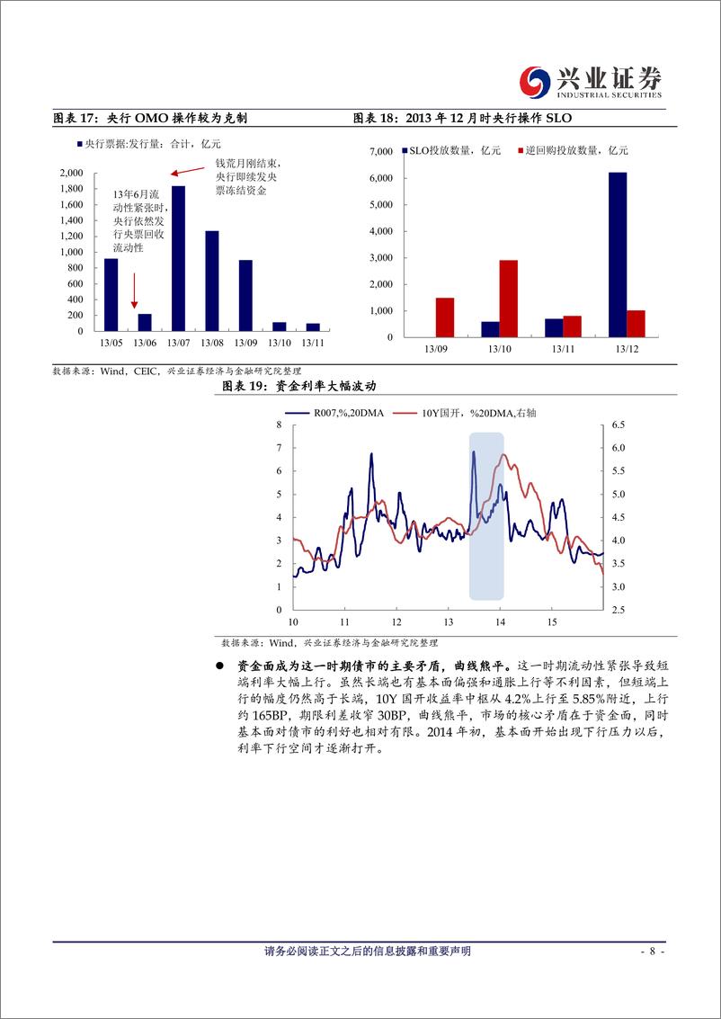 《深度：从社融顶到利率顶需要多久？-20210218-兴业证券-17页》 - 第8页预览图