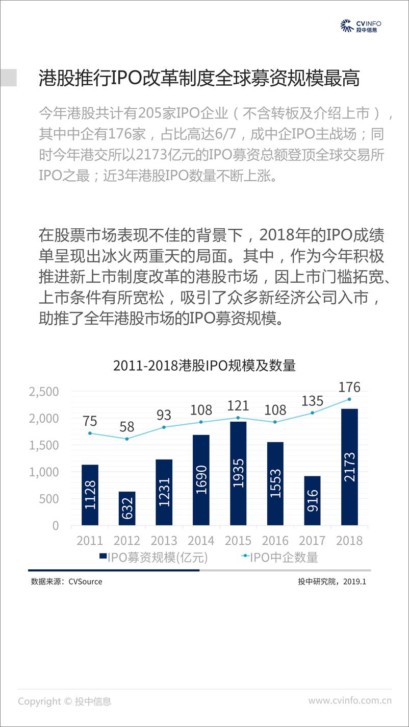 《投中-2018中国企业IPO市场数据报告-2019.1-27页》 - 第7页预览图