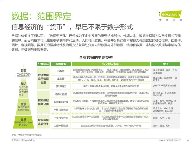 《2022年中国面向人工智能的数据治理行业研究报告》 - 第4页预览图