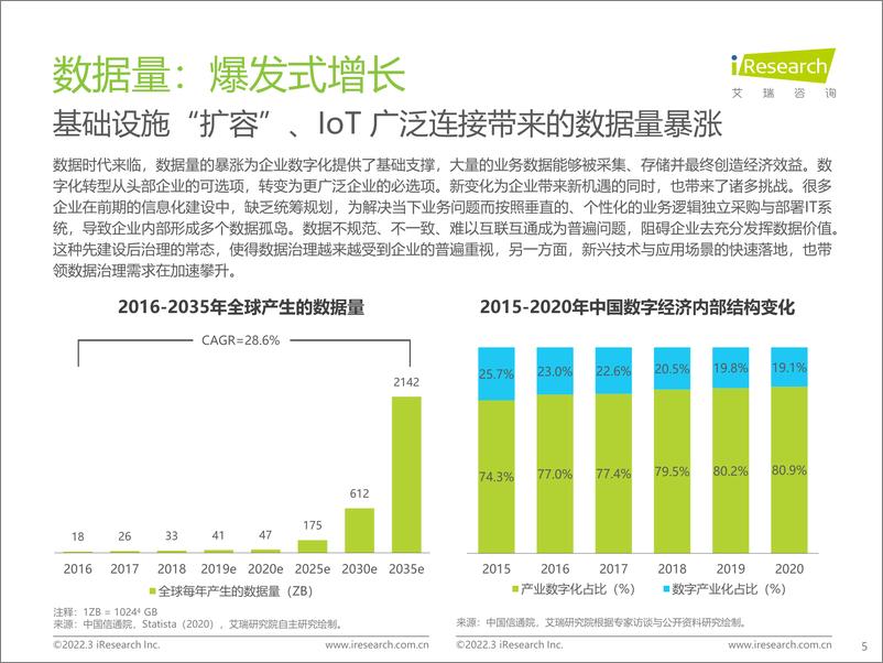 《2022年中国面向人工智能的数据治理行业研究报告》 - 第5页预览图