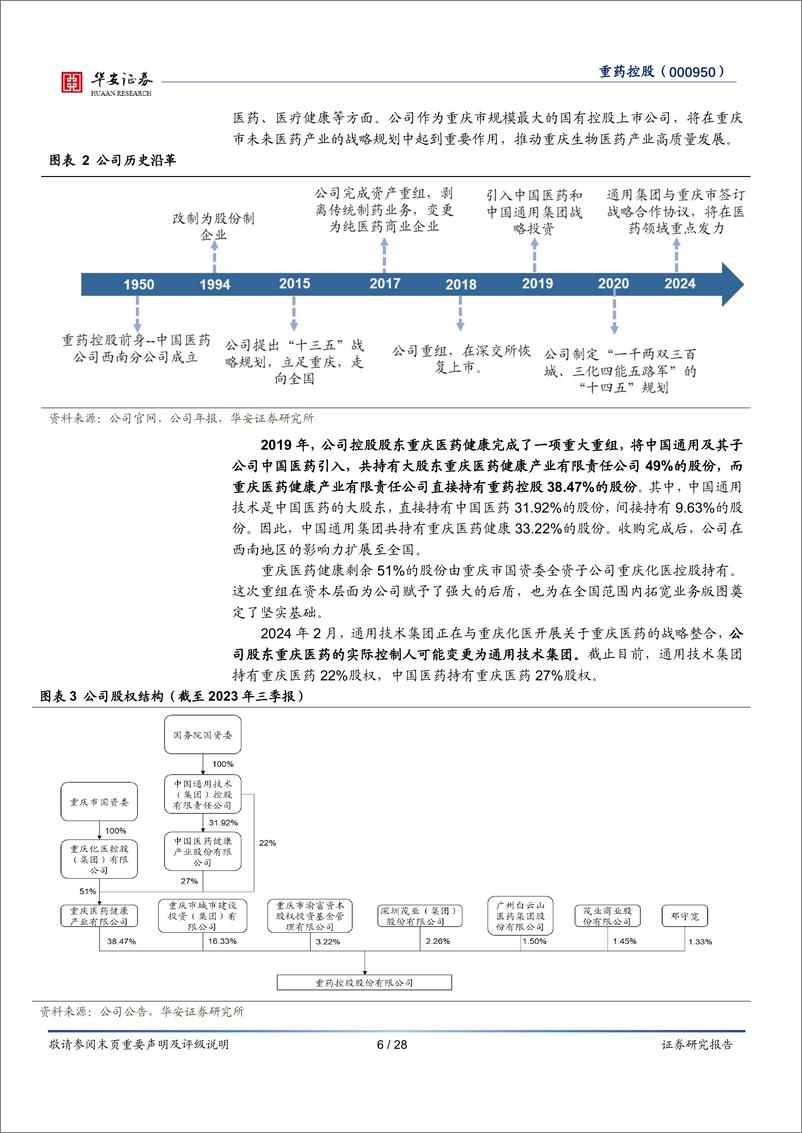《深度报告-20240305-华安证券-重药控股-000950.SZ-西南地区医药商业重点企国企改革推进公司发282mb》 - 第6页预览图