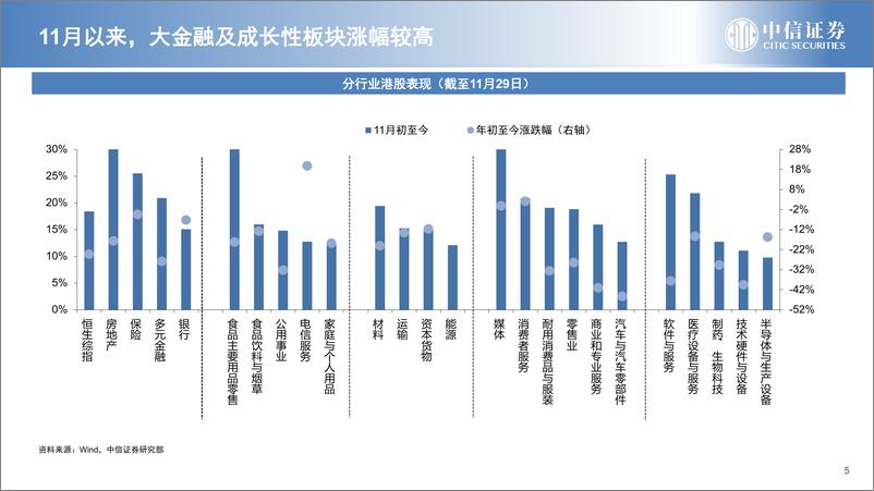 《海外市场2023年投资策略：港股迎来逆转，美股重拾升势-20221206-中信证券-42页》 - 第6页预览图