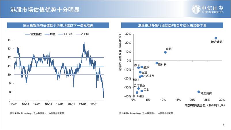 《海外市场2023年投资策略：港股迎来逆转，美股重拾升势-20221206-中信证券-42页》 - 第7页预览图