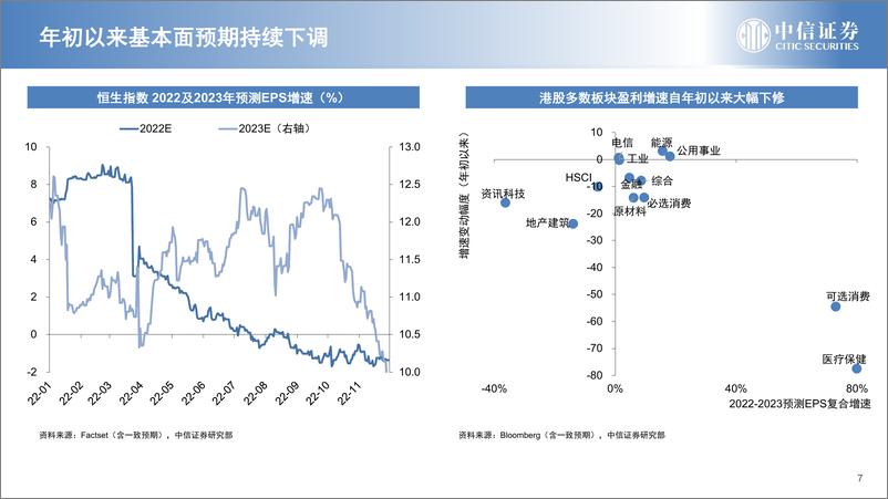 《海外市场2023年投资策略：港股迎来逆转，美股重拾升势-20221206-中信证券-42页》 - 第8页预览图