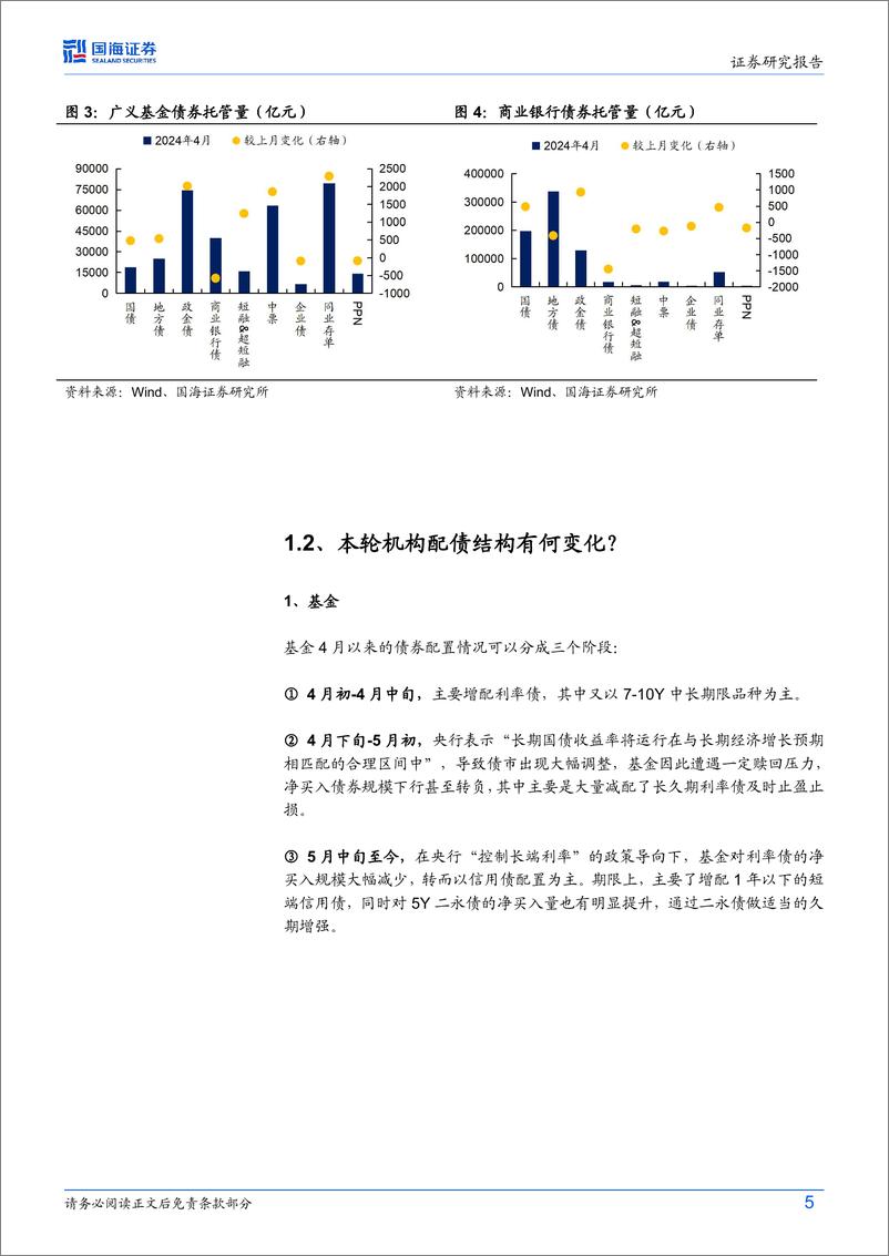 《债券研究：“资金出表”如何影响机构行为？-240527-国海证券-19页》 - 第5页预览图