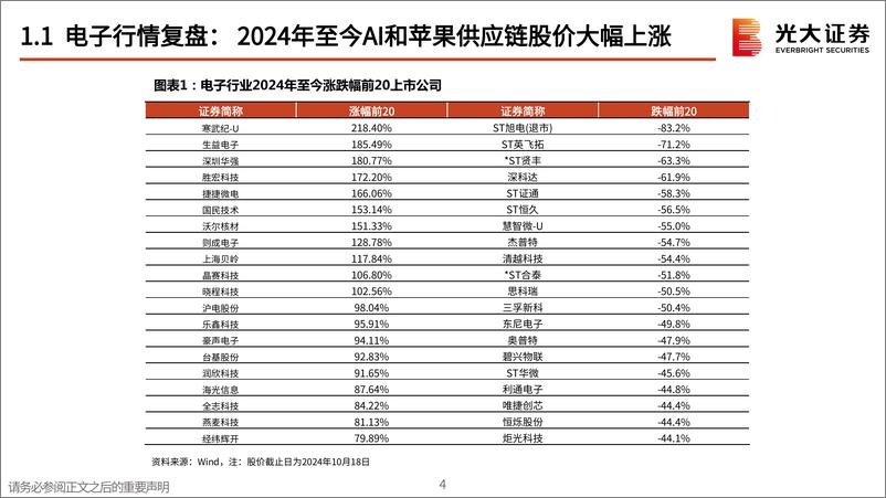 《电子行业2025年投资策略：英伟达和苹果引领AI创新浪潮-241028-光大证券-90页》 - 第5页预览图