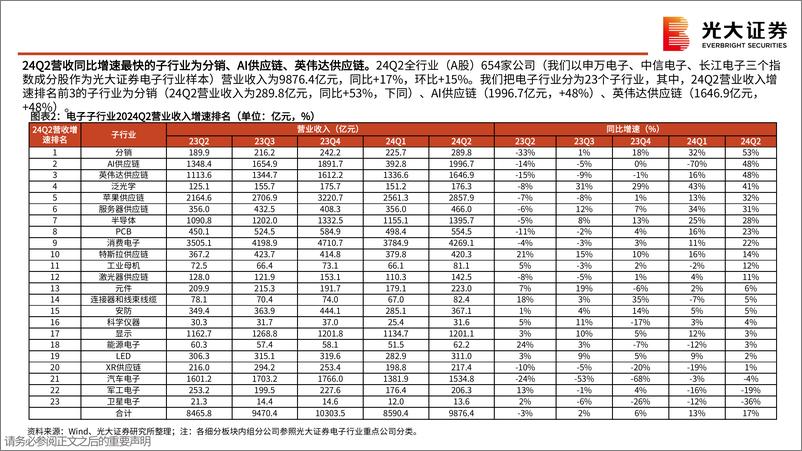 《电子行业2025年投资策略：英伟达和苹果引领AI创新浪潮-241028-光大证券-90页》 - 第6页预览图