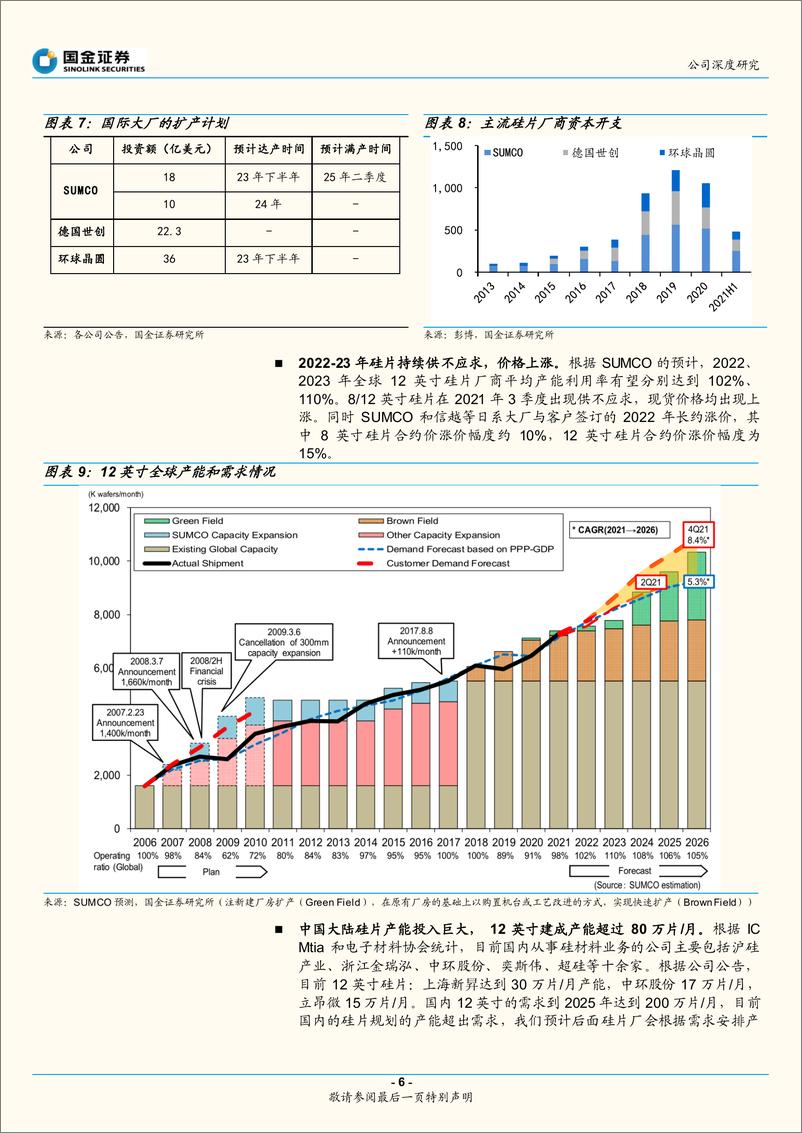 《立昂微（605358）：硅片产能加速释放，功率器件景气持续》 - 第6页预览图