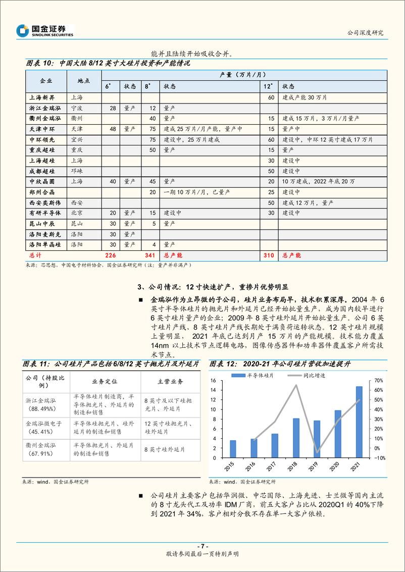 《立昂微（605358）：硅片产能加速释放，功率器件景气持续》 - 第7页预览图