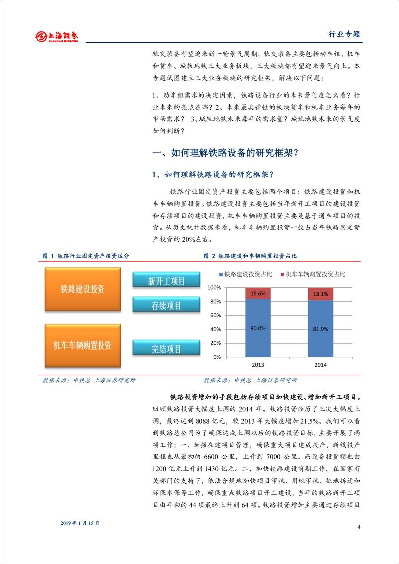 《轨交设备行业：多视角解析轨交装备行业，行业迎来新一轮景气向上-20190115-上海证券-20页》 - 第5页预览图