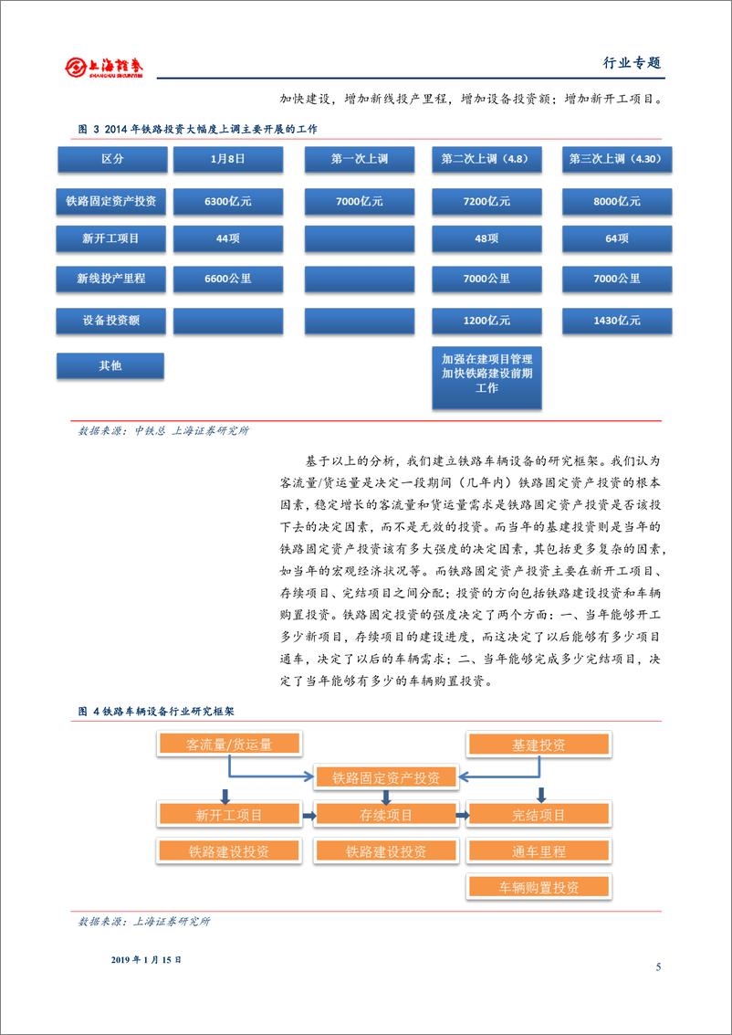 《轨交设备行业：多视角解析轨交装备行业，行业迎来新一轮景气向上-20190115-上海证券-20页》 - 第6页预览图