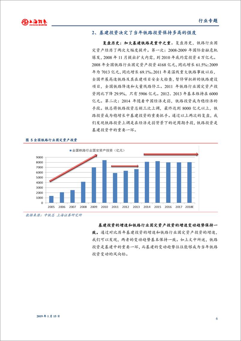 《轨交设备行业：多视角解析轨交装备行业，行业迎来新一轮景气向上-20190115-上海证券-20页》 - 第7页预览图