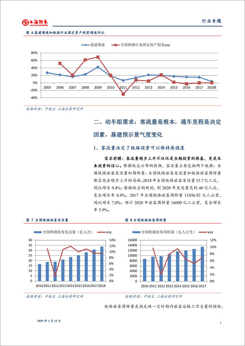 《轨交设备行业：多视角解析轨交装备行业，行业迎来新一轮景气向上-20190115-上海证券-20页》 - 第8页预览图