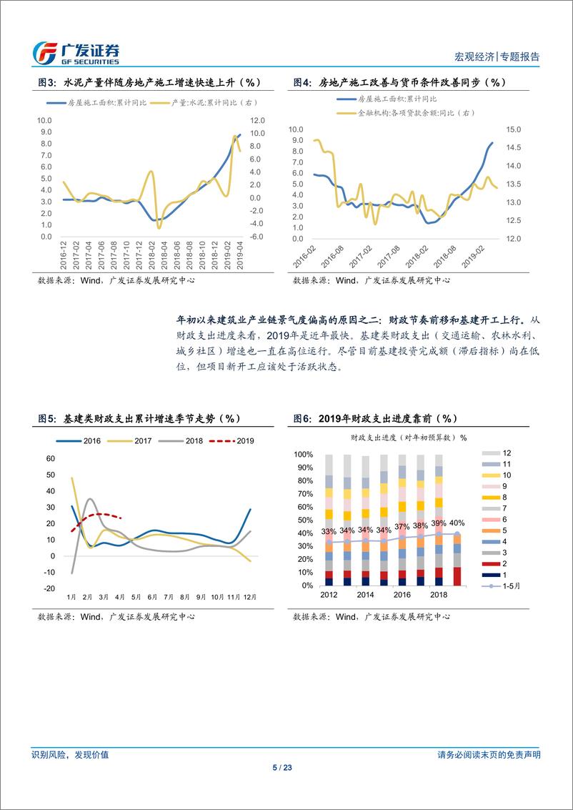 《2019年中期宏观经济分析与展望：穿过风雨-20190621-广发证券-23页》 - 第6页预览图