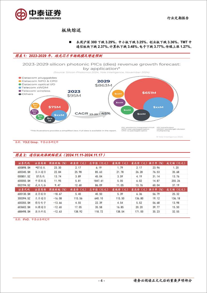 《通信行业：运营商／AI算力双主线，星舰6试飞在即-241117-中泰证券-11页》 - 第4页预览图