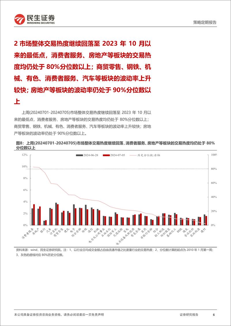 《资金跟踪系列之一百二十七：ETF仍是主要买入力量，北上配置盘有所回流-240708-民生证券-38页》 - 第6页预览图