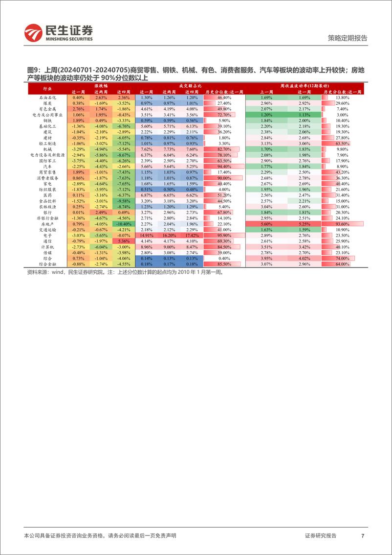 《资金跟踪系列之一百二十七：ETF仍是主要买入力量，北上配置盘有所回流-240708-民生证券-38页》 - 第7页预览图