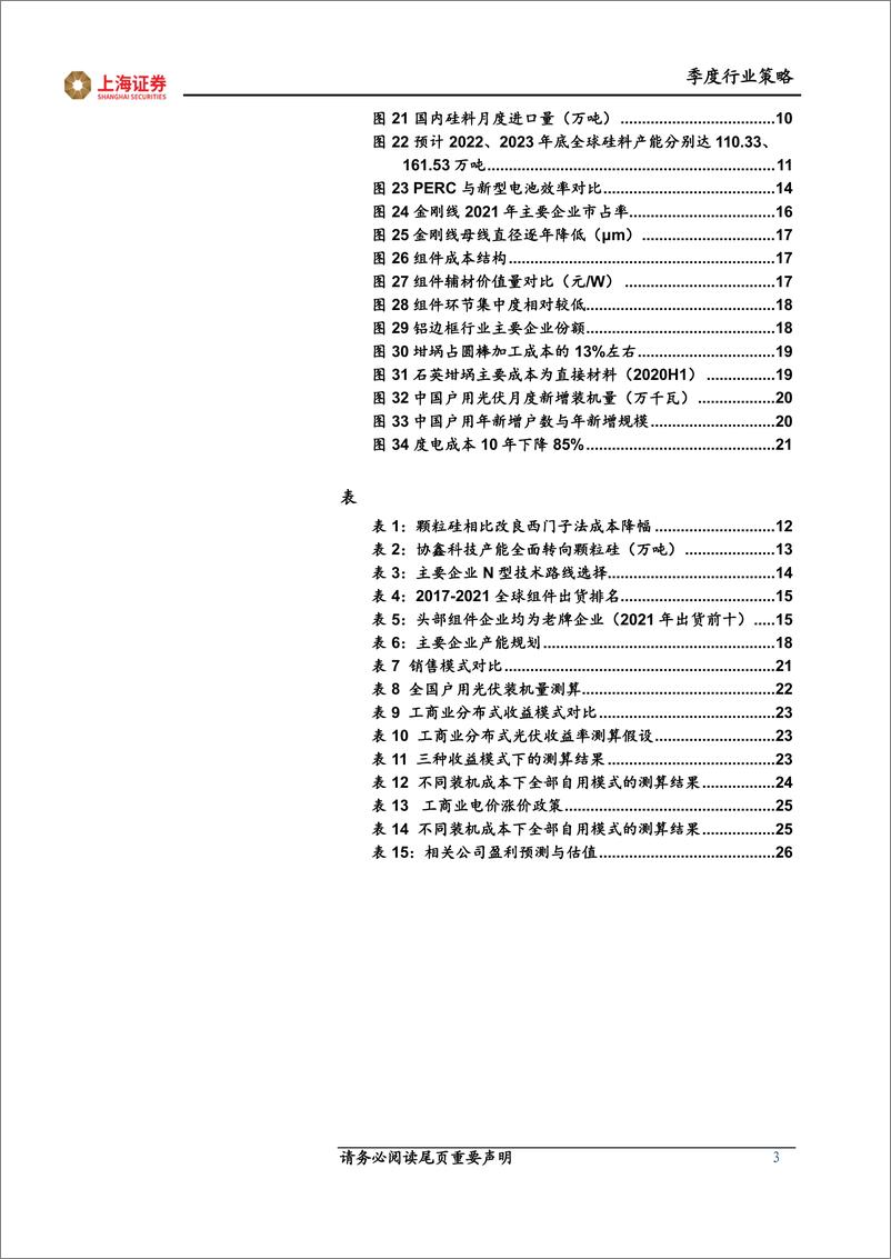 《光伏行业2022年中期投资策略报告：需求高增，持续关注新技术与优质细分环节-20220605-上海证券-28页》 - 第4页预览图