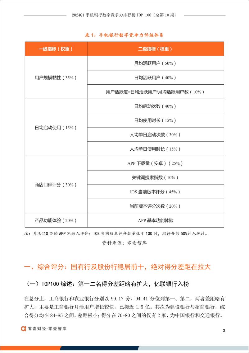 《零壹智库：2024Q1手机银行数字竞争力排行榜TOP 100 （总第10期）》 - 第5页预览图