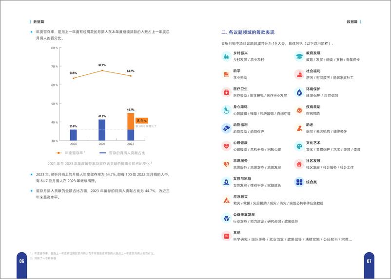 《灵析_公益行业月捐实战手册——灵析月捐发展报告2023》 - 第7页预览图