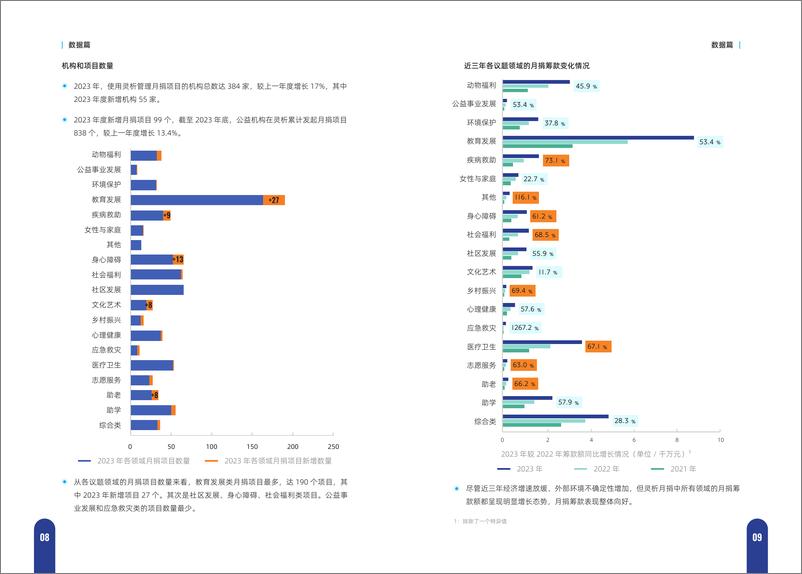 《灵析_公益行业月捐实战手册——灵析月捐发展报告2023》 - 第8页预览图