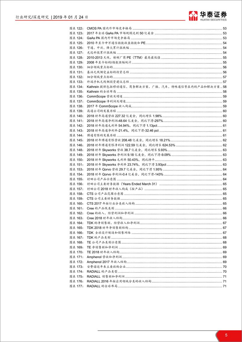 《电子元器件行业5G无线侧上游深度报告：5G射频大变革，掘金上游新机遇-20190124-海通证券-73页》 - 第6页预览图