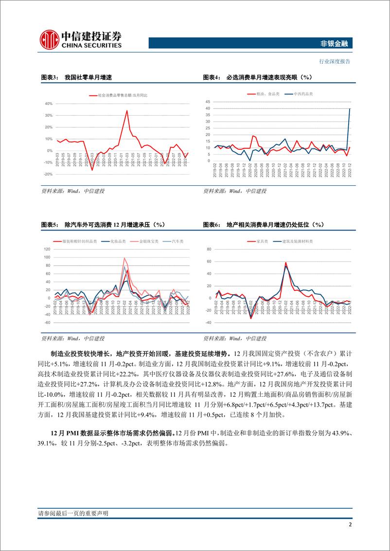 《非银金融行业：私募股权投资市场月报（2022年12月）-20230203-中信建投-20页》 - 第5页预览图