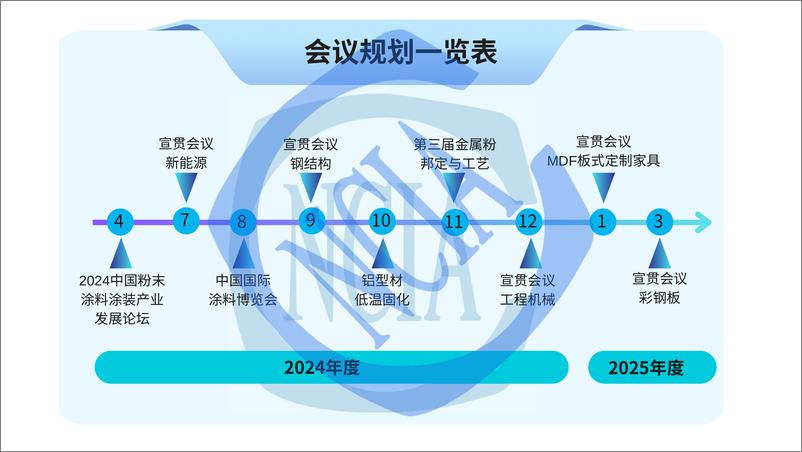 《徐琥：粉末涂料涂装分会情况说明》 - 第6页预览图