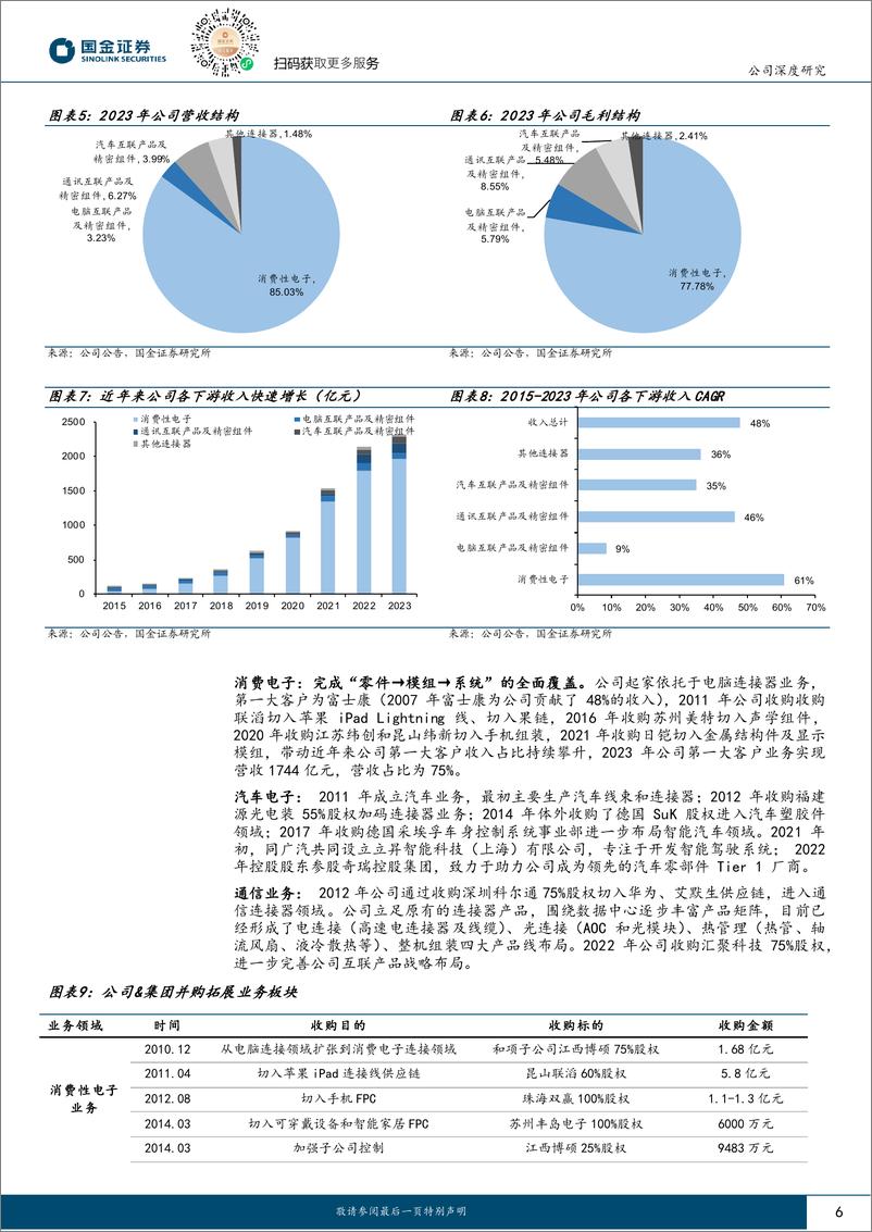 《国金证券-立讯精密-002475-果链龙头，AI助力再腾飞》 - 第6页预览图