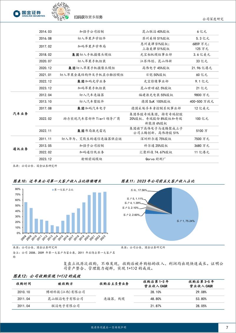 《国金证券-立讯精密-002475-果链龙头，AI助力再腾飞》 - 第7页预览图