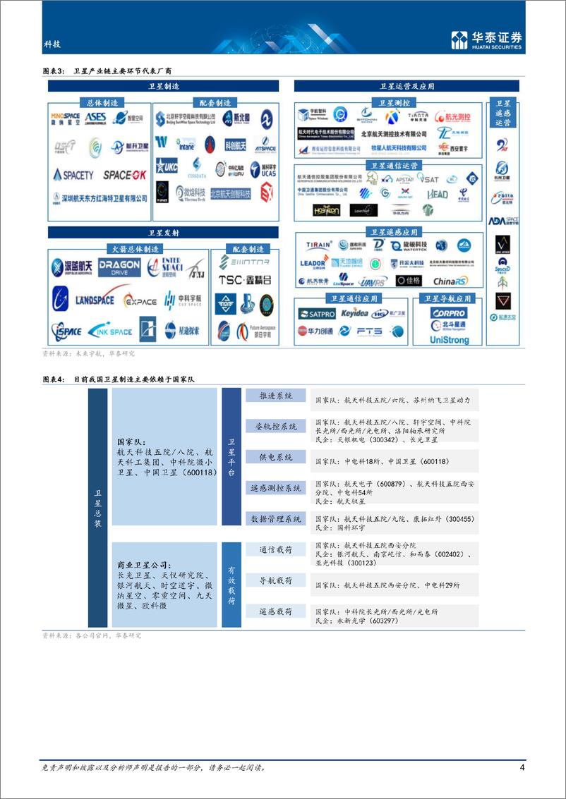 《科技行业： 商业航天，关注卫星生产制造-20220501-华泰证券-31页》 - 第5页预览图