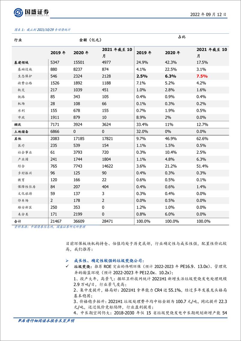 《环保行业周报：黄河治理迎新政，污水处理景气延续》 - 第6页预览图