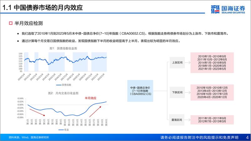 《固收定量研究系列（二）：日历效应和宏观指标背后的债券市场定价逻辑-20230629-国海证券-40页》 - 第5页预览图