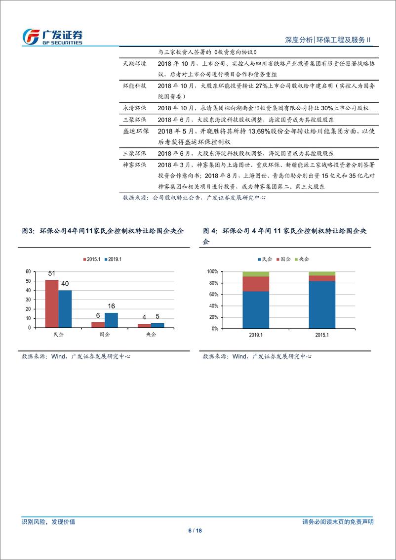 《环保行业深度跟踪：碧水源拟出让控制权，环保板块成“股权转让”集中地-20190113-广发证券-18页》 - 第7页预览图